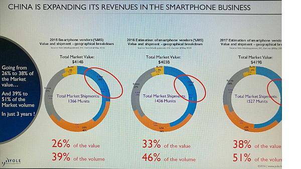 傳感器行業(yè)創(chuàng)業(yè)的好機(jī)會(huì)