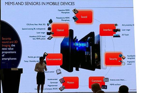 傳感器行業(yè)創(chuàng)業(yè)的好機(jī)會(huì)