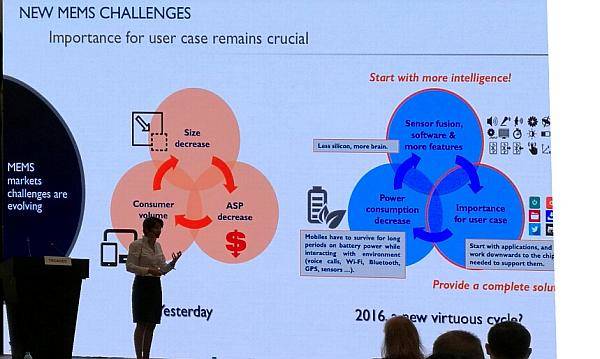 傳感器行業(yè)創(chuàng)業(yè)的好機(jī)會(huì)