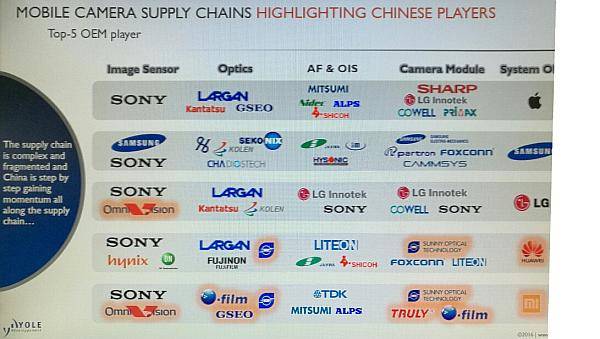 傳感器行業(yè)創(chuàng)業(yè)的好機(jī)會(huì)