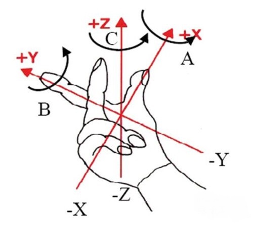 無人機的GPS海拔