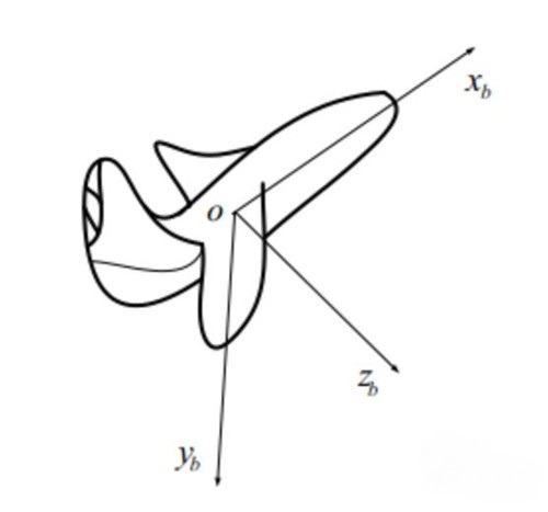 無人機的GPS海拔