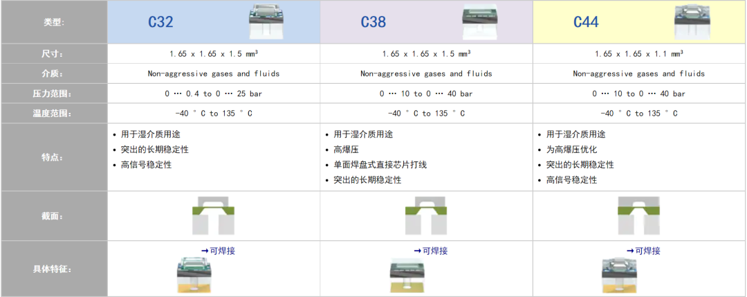 表壓和壓差測(cè)量圖